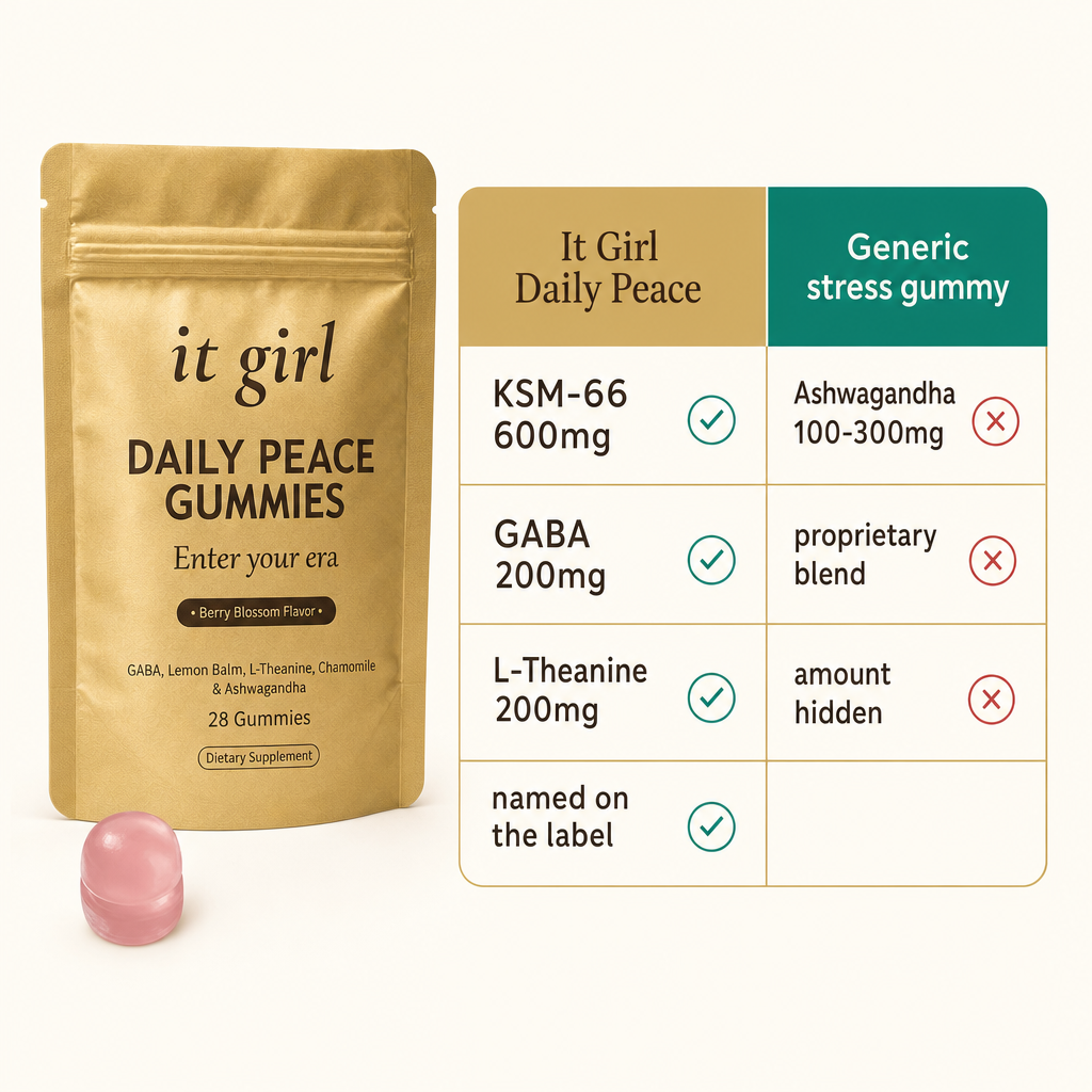 Warm comparison chart on cream: It Girl Daily Peace KSM-66 600mg with green checks beside generic stress gummies 100 to 300mg ashwagandha in a proprietary blend with red X's