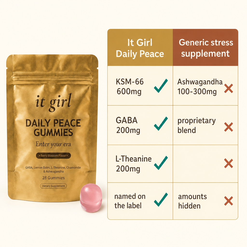 Warm comparison chart on cream: It Girl Daily Peace KSM-66 600mg with green checks beside generic ashwagandha 100 to 300mg proprietary blend with red X's, the studied dose named on the label