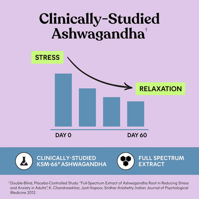 Daily Peace Gummies - It Girl