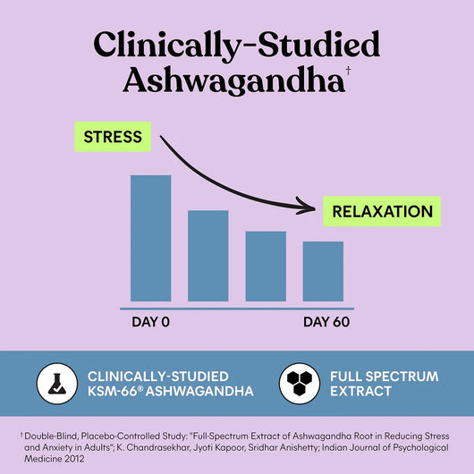 Daily Peace Gummies - It Girl