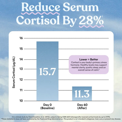 Daily Peace Gummies - It Girl