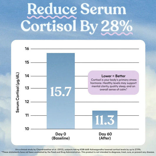 Daily Peace Gummies - It Girl