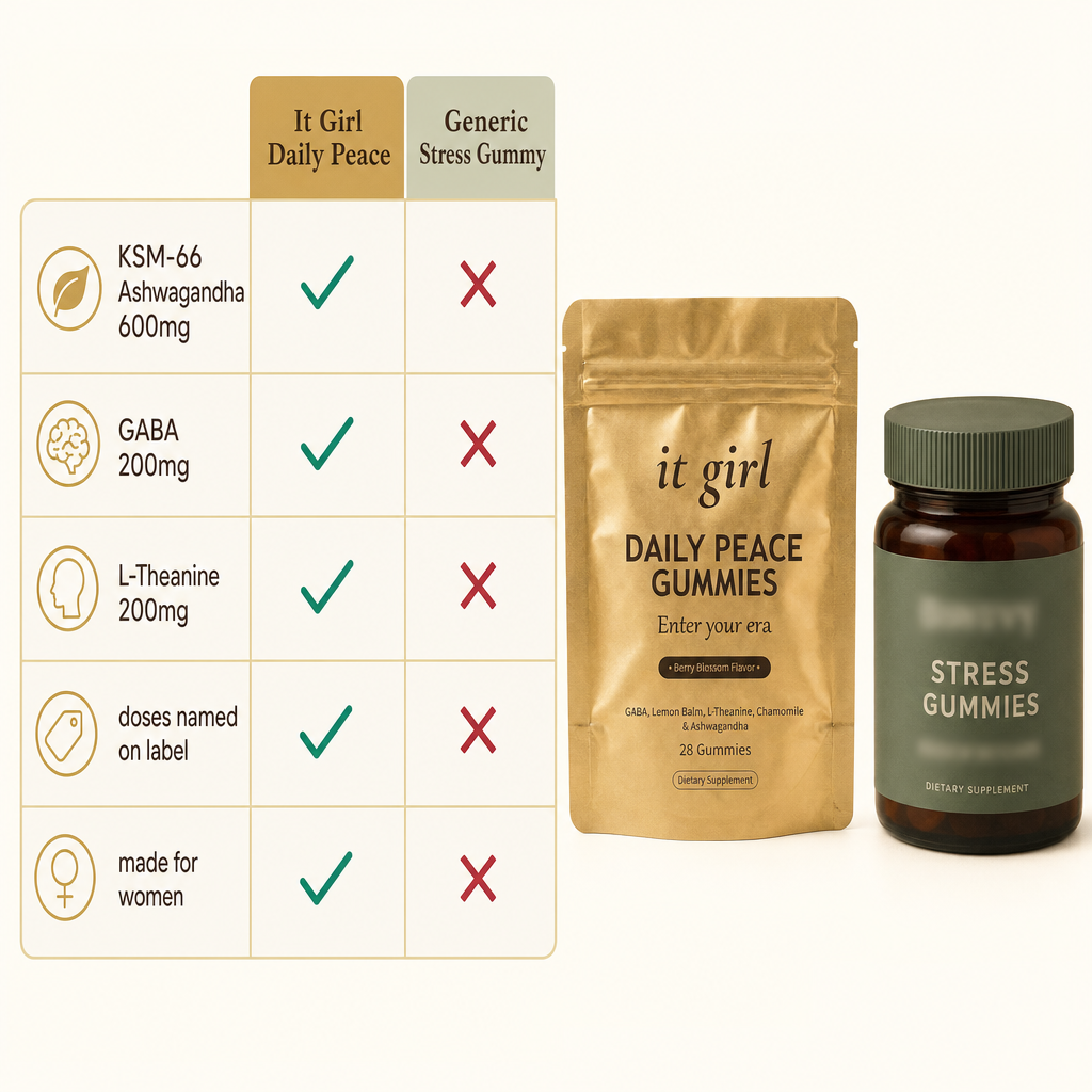 Green-check and red-X comparison chart of It Girl Daily Peace scoring all green on KSM-66 600mg, GABA 200mg, L-Theanine 200mg and named doses versus a generic gummy scoring partial with 100 to 300mg generic ashwagandha and a proprietary blend, the real gold pouch beside it