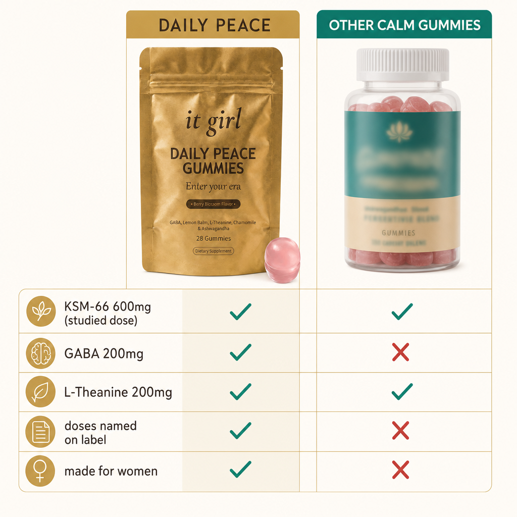 Clean comparison chart of It Girl Daily Peace earning green checks on KSM-66 600mg, GABA 200mg and L-Theanine 200mg versus a blurred generic calm bottle scoring red Xs for a half-dose hidden blend