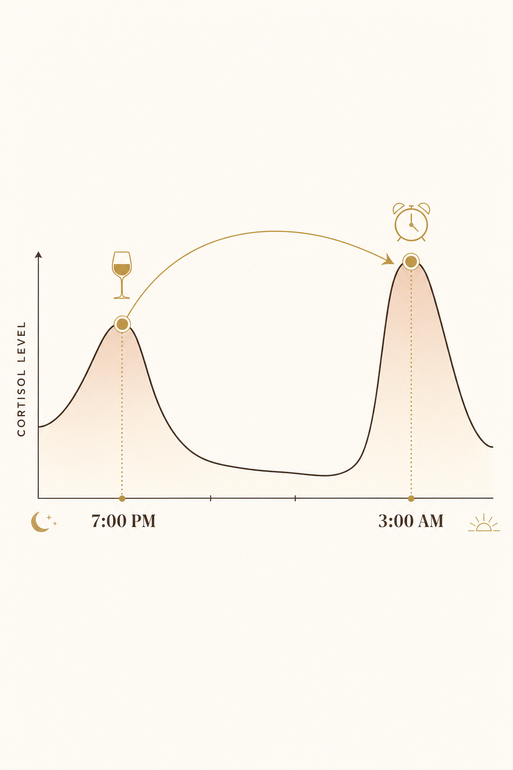 The same affluent mid-forties woman the morning after, sitting quietly at her kitchen table in early light with a mug of water, looking at the clock, understanding what happened at 3am