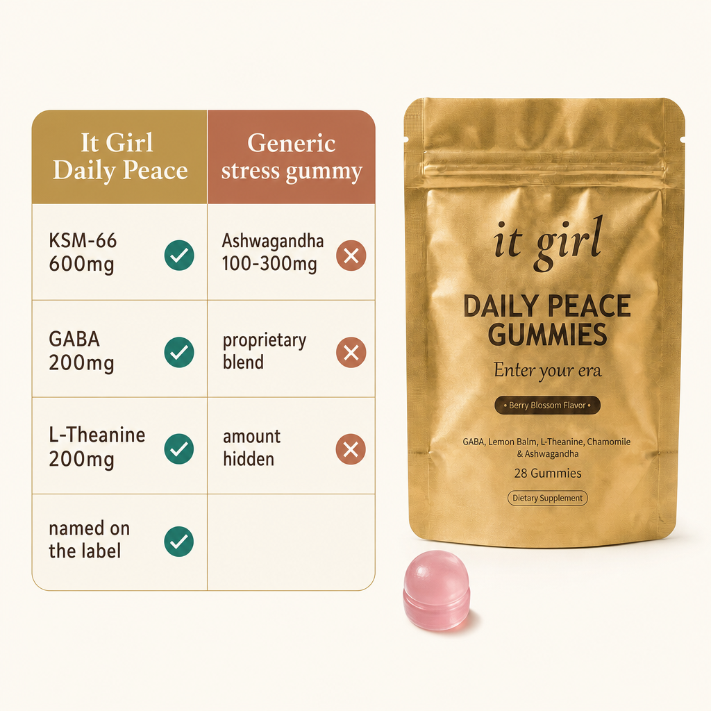 Warm comparison card on cream: It Girl Daily Peace KSM-66 600mg, GABA 200mg, L-Theanine 200mg with green checks beside a generic stress gummy at 100 to 300mg ashwagandha in a proprietary blend with red X marks, the real gold pouch alongside