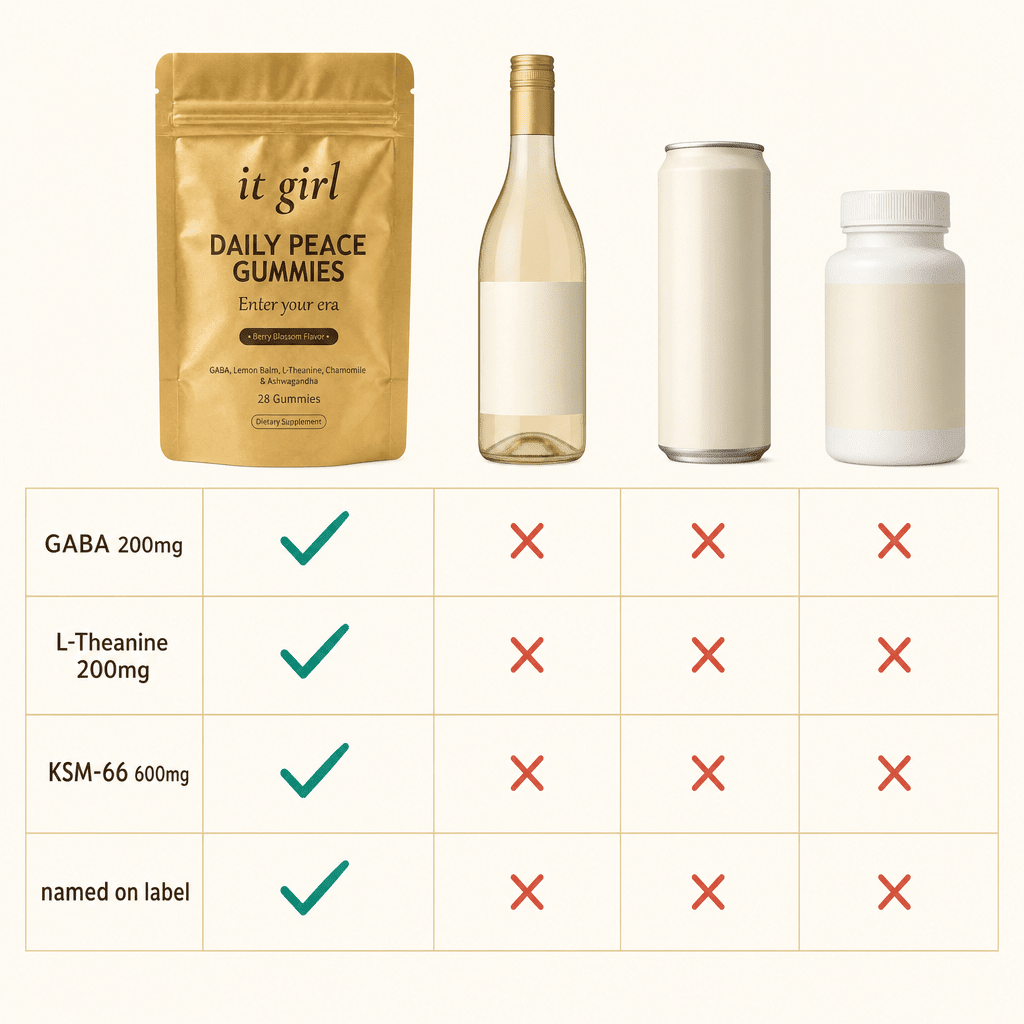 A clean cream comparison chart, the real gold Daily Peace pouch earning green checks for the named GABA, L-Theanine and KSM-66 doses beside alcohol-free wine, an adaptogen can and a magnesium bottle marked with red X's