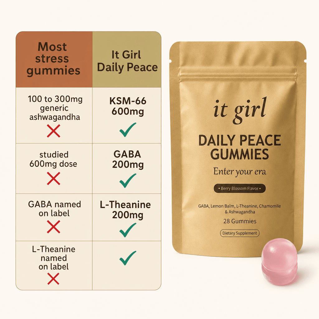 Clean comparison chart on warm cream, most stress gummies with 100 to 300mg generic ashwagandha and red X marks versus It Girl Daily Peace with KSM-66 600mg, GABA 200mg, L-Theanine 200mg and green checks, the studied dose beside the real pouch