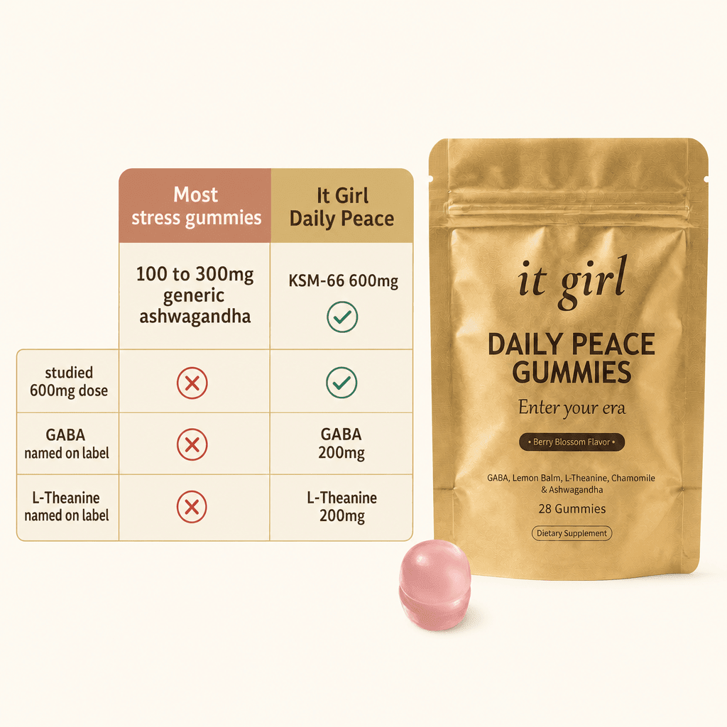 Clean comparison chart on warm cream, most stress gummies with 100 to 300mg generic ashwagandha and red X marks versus It Girl Daily Peace with KSM-66 600mg, GABA 200mg, L-Theanine 200mg and green checks, the studied dose beside the real pouch