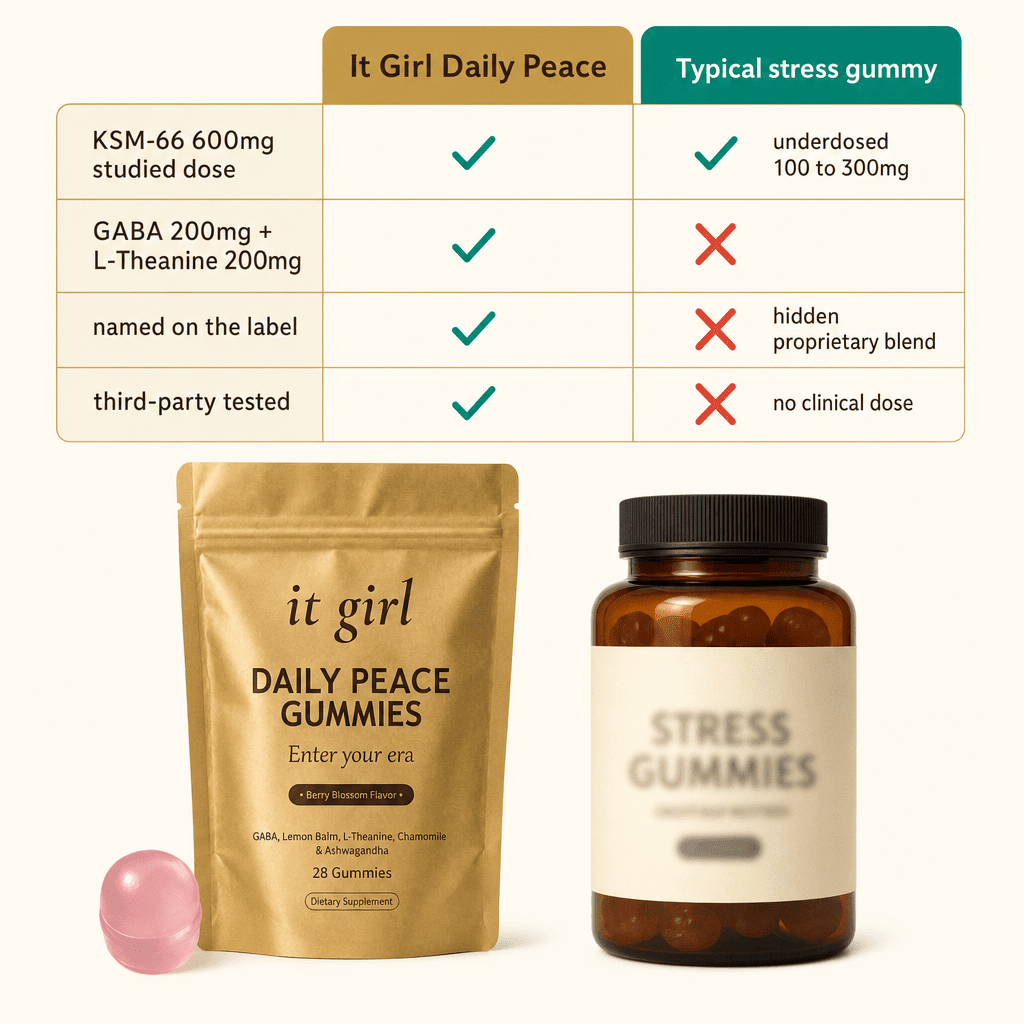 Clean comparison infographic, It Girl Daily Peace earning all green checks on studied dose and named stack versus a generic ashwagandha gummy jar scoring partial red X marks for underdose and hidden blend, the real pouch beside it