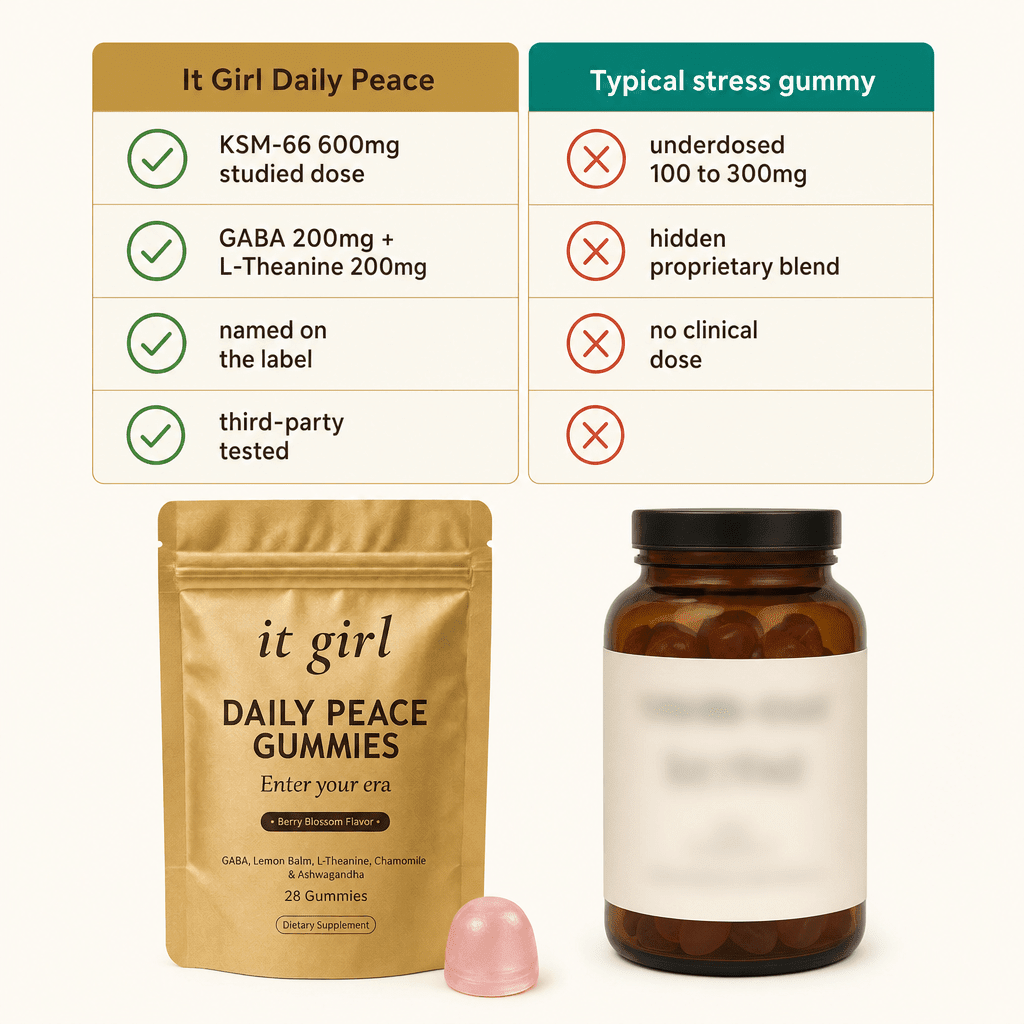 Clean comparison infographic, It Girl Daily Peace earning all green checks on studied dose and named stack versus a generic ashwagandha gummy jar scoring partial red X marks for underdose and hidden blend, the real pouch beside it