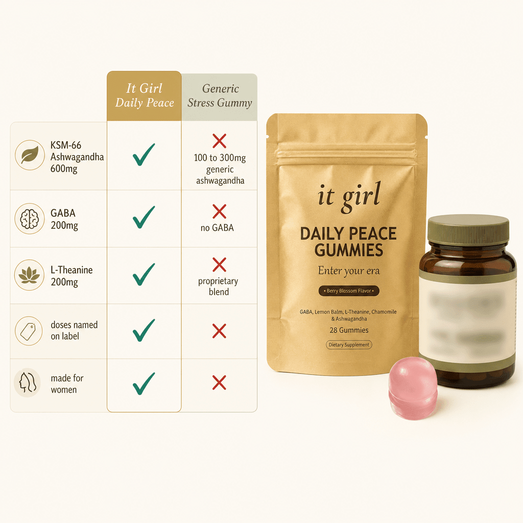 Green-check and red-X comparison chart of It Girl Daily Peace scoring all green on KSM-66 600mg, GABA 200mg, L-Theanine 200mg and named doses versus a generic gummy scoring partial with 100 to 300mg generic ashwagandha and a proprietary blend, the real gold pouch beside it