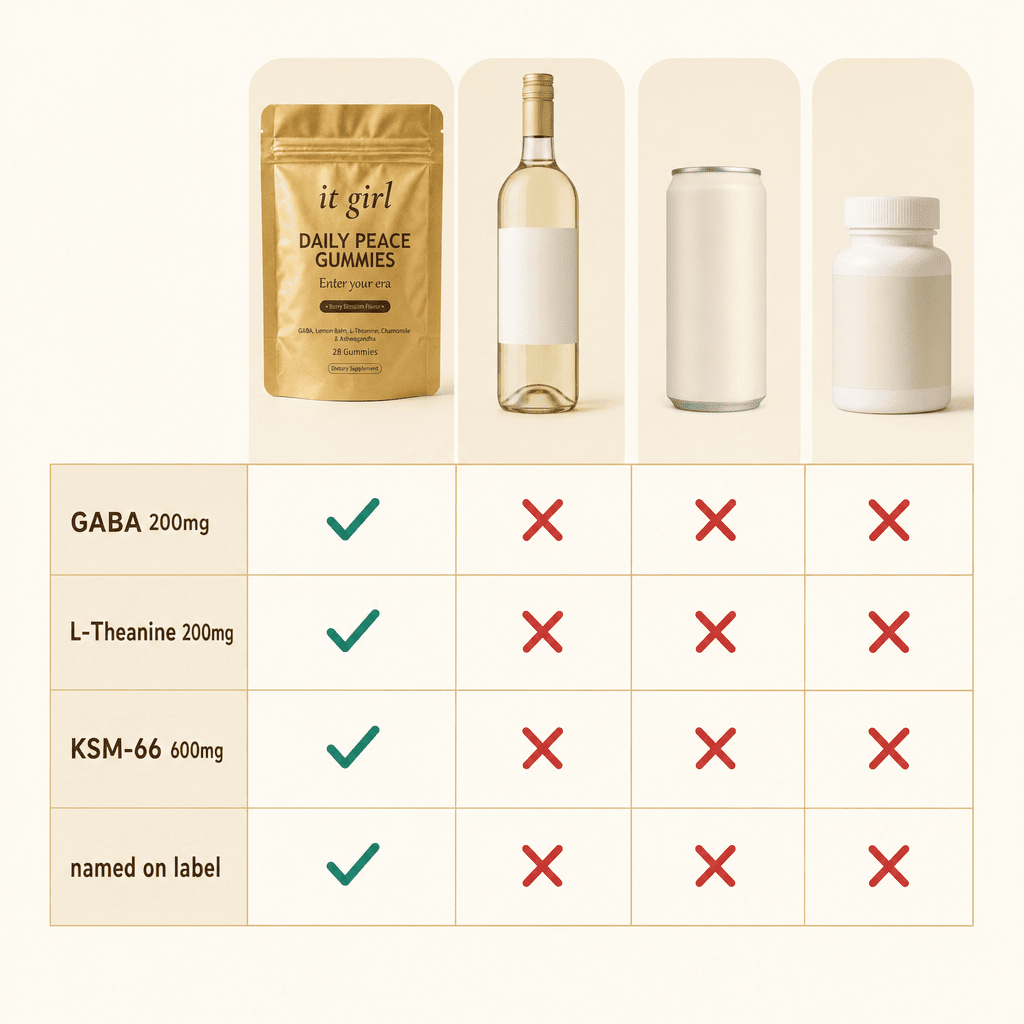 A clean cream comparison chart, the real gold Daily Peace pouch earning green checks for the named GABA, L-Theanine and KSM-66 doses beside alcohol-free wine, an adaptogen can and a magnesium bottle marked with red X's