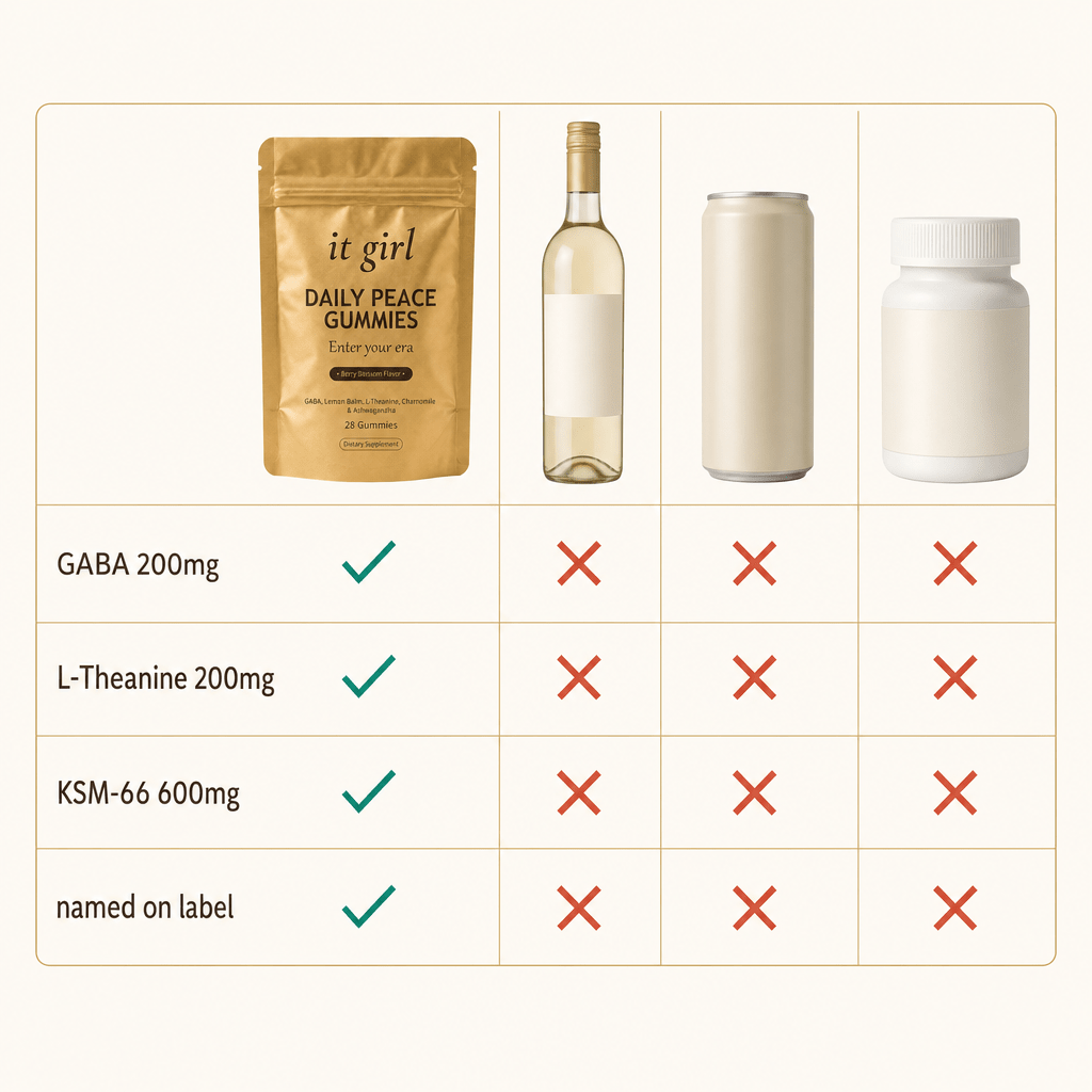 A clean cream comparison chart, the real gold Daily Peace pouch earning green checks for the named GABA, L-Theanine and KSM-66 doses beside alcohol-free wine, an adaptogen can and a magnesium bottle marked with red X's