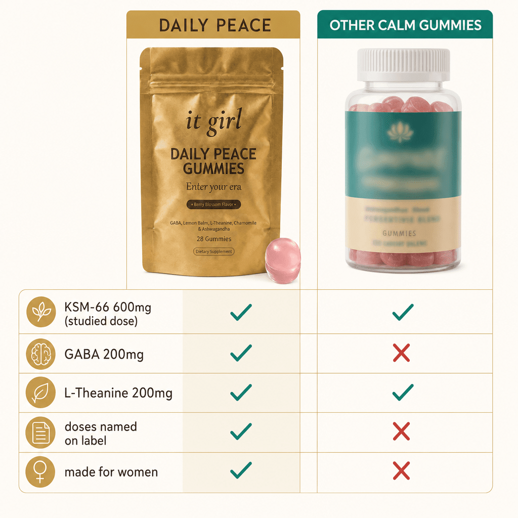 Clean comparison chart of It Girl Daily Peace earning green checks on KSM-66 600mg, GABA 200mg and L-Theanine 200mg versus a blurred generic calm bottle scoring red Xs for a half-dose hidden blend
