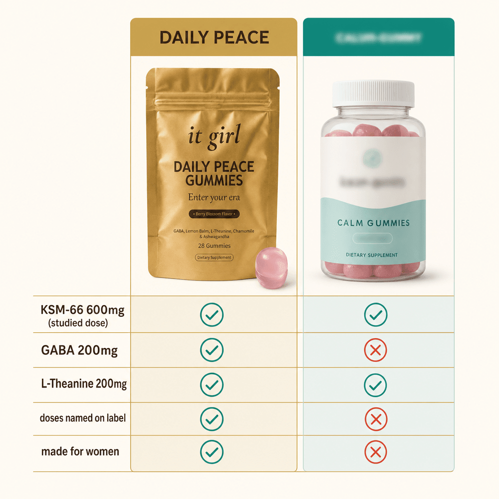 Clean comparison chart of It Girl Daily Peace earning green checks on KSM-66 600mg, GABA 200mg and L-Theanine 200mg versus a blurred generic calm bottle scoring red Xs for a half-dose hidden blend