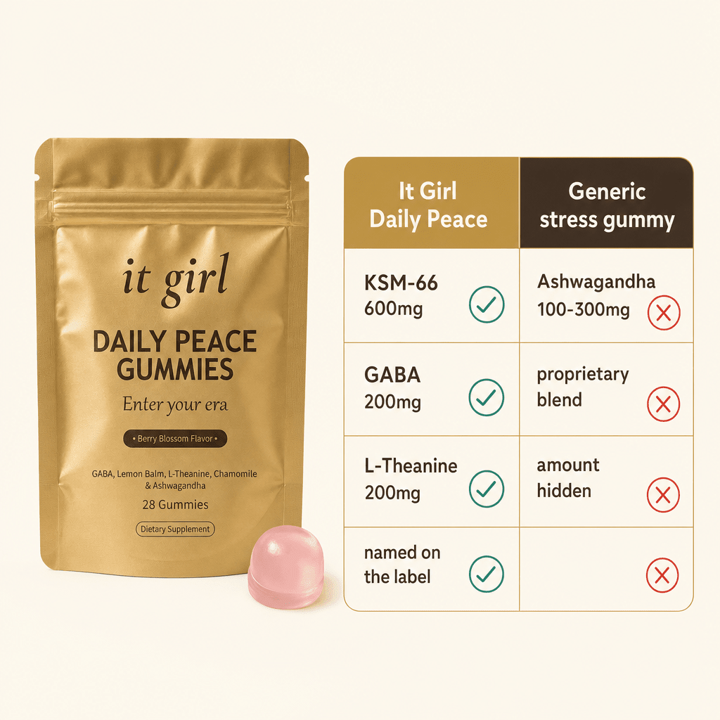 Warm comparison chart on cream: It Girl Daily Peace KSM-66 600mg with green checks beside generic stress gummies 100 to 300mg ashwagandha in a proprietary blend with red X's