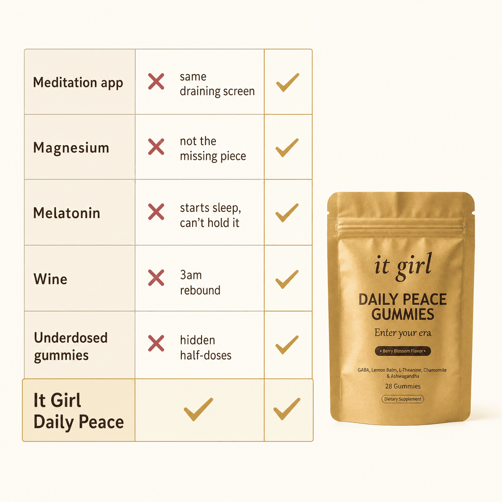 A comparison chart marking meditation apps, magnesium, melatonin, wine and underdosed gummies as falling short while It Girl Daily Peace earns full checks.