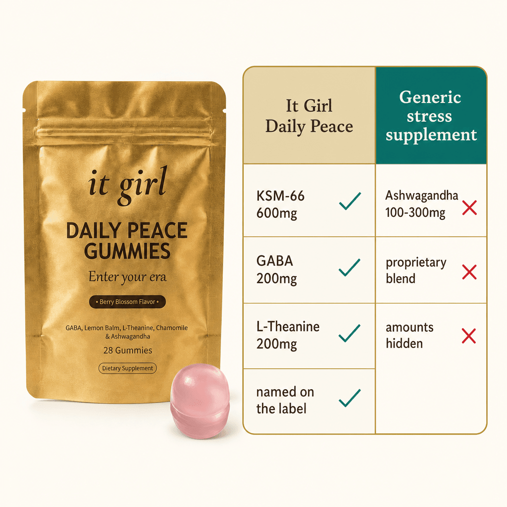 Warm comparison chart on cream: It Girl Daily Peace KSM-66 600mg with green checks beside generic ashwagandha 100 to 300mg proprietary blend with red X's, the studied dose named on the label