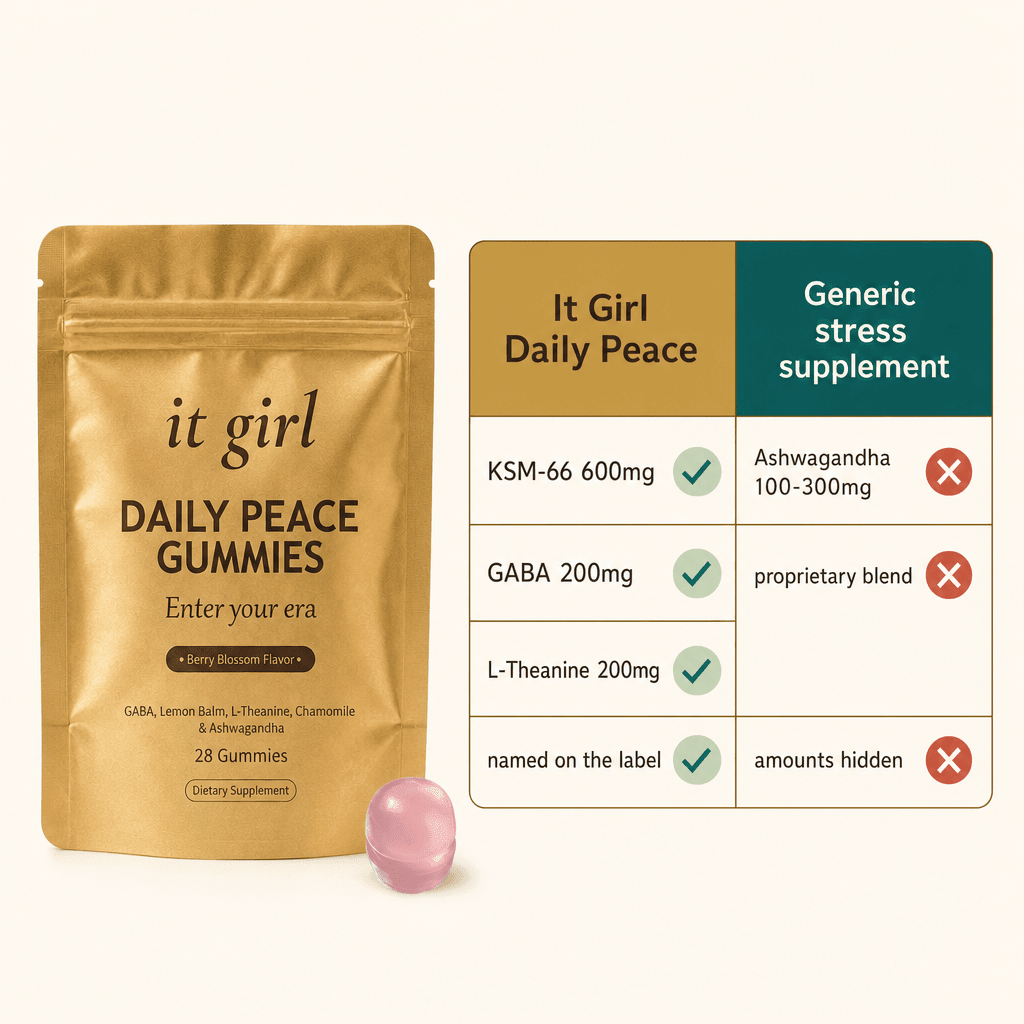 Warm comparison chart on cream: It Girl Daily Peace KSM-66 600mg with green checks beside generic ashwagandha 100 to 300mg proprietary blend with red X's, the studied dose named on the label