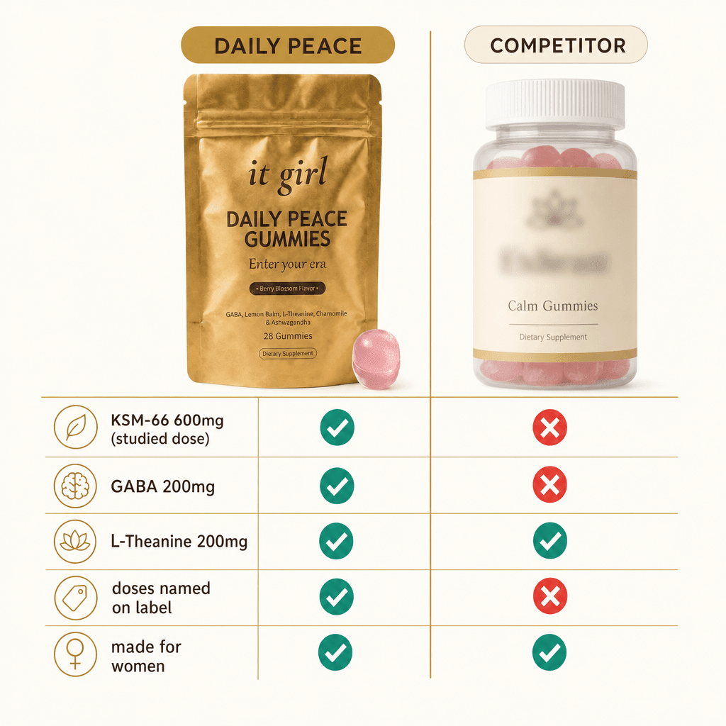 Clean comparison chart of It Girl Daily Peace earning green checks on KSM-66 600mg, GABA 200mg and L-Theanine 200mg versus a blurred generic calm bottle scoring red Xs for a half-dose hidden blend