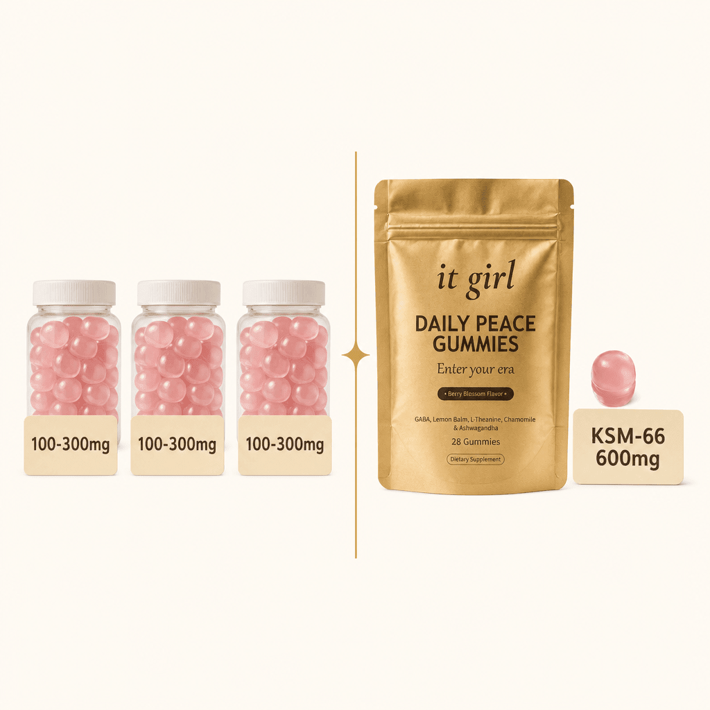 Flat editorial graphic card on cream comparing a row of generic ashwagandha gummy jars labeled 100 to 300mg against one card reading KSM-66 600mg, the studied dose the others missed